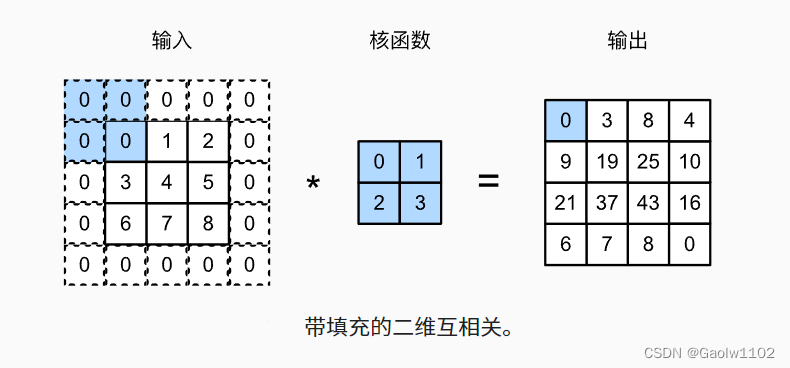 [外链图片转存失败,源站可能有防盗链机制,建议将图片保存下来直接上传(img-PQV5pDg0-1664977724435)(attachment:QQ%E6%88%AA%E5%9B%BE20221004184349.png)]