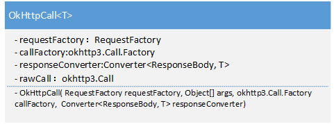 OkHttpCall集成了主要模块，对接OkHttp