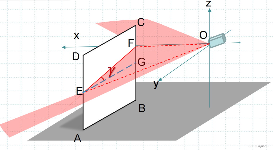 激光雷达和相机联合标定