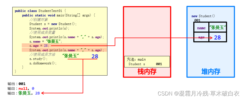 7、Java中的类和对象