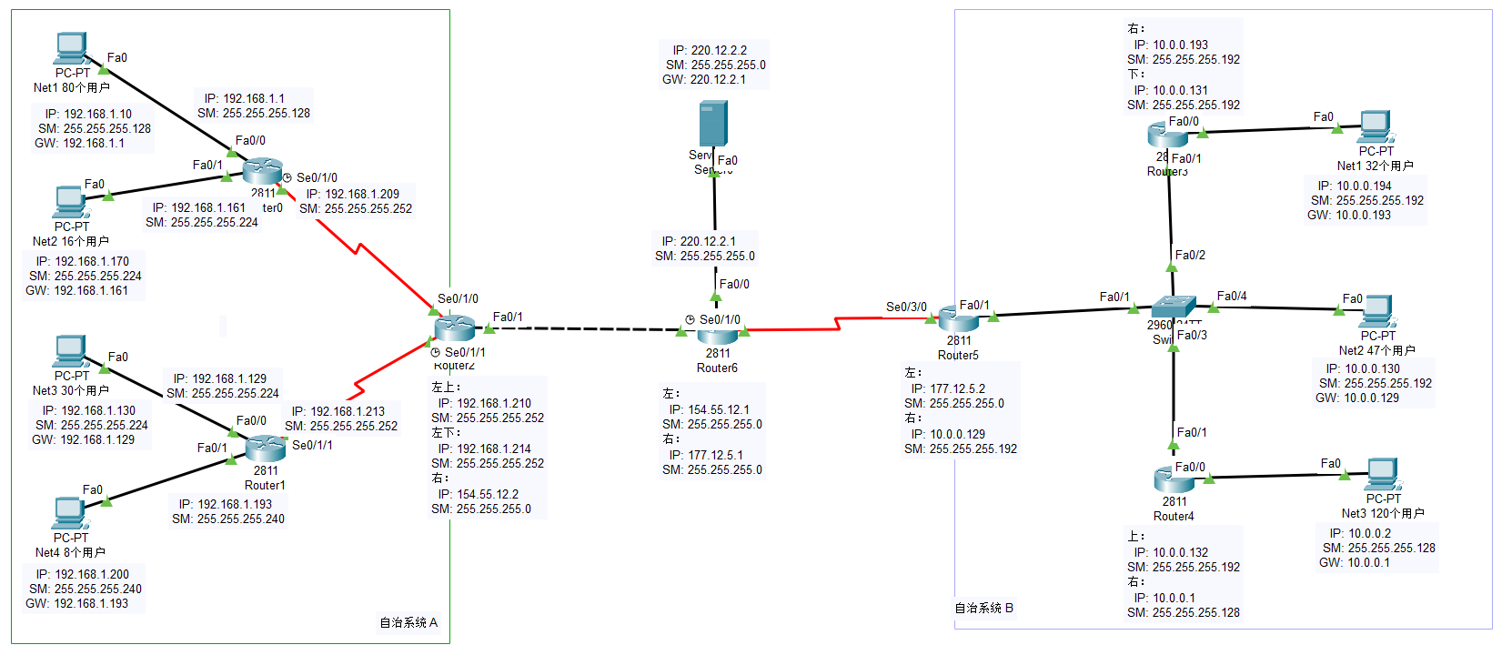 IP/SM/GW