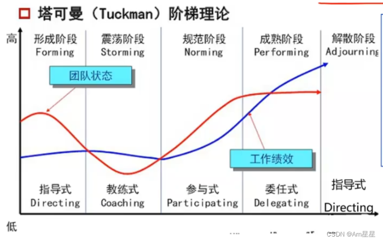 PMP知识点2