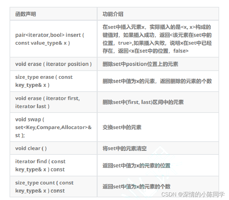 C++容器—— set 和 multiset