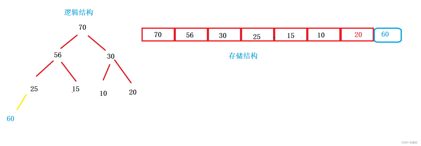 在这里插入图片描述