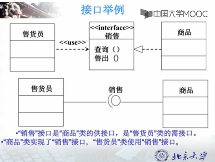 北京大学软件工程课程(29.接口)_软件工程名词接口-CSDN博客