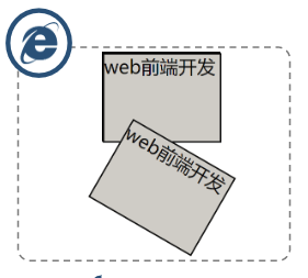 5.3 CSS3 2D转换