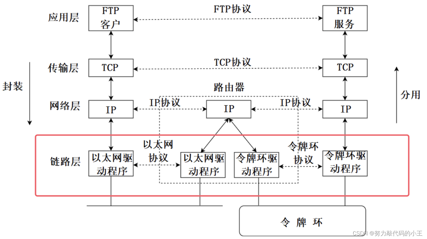 计算机网络基础