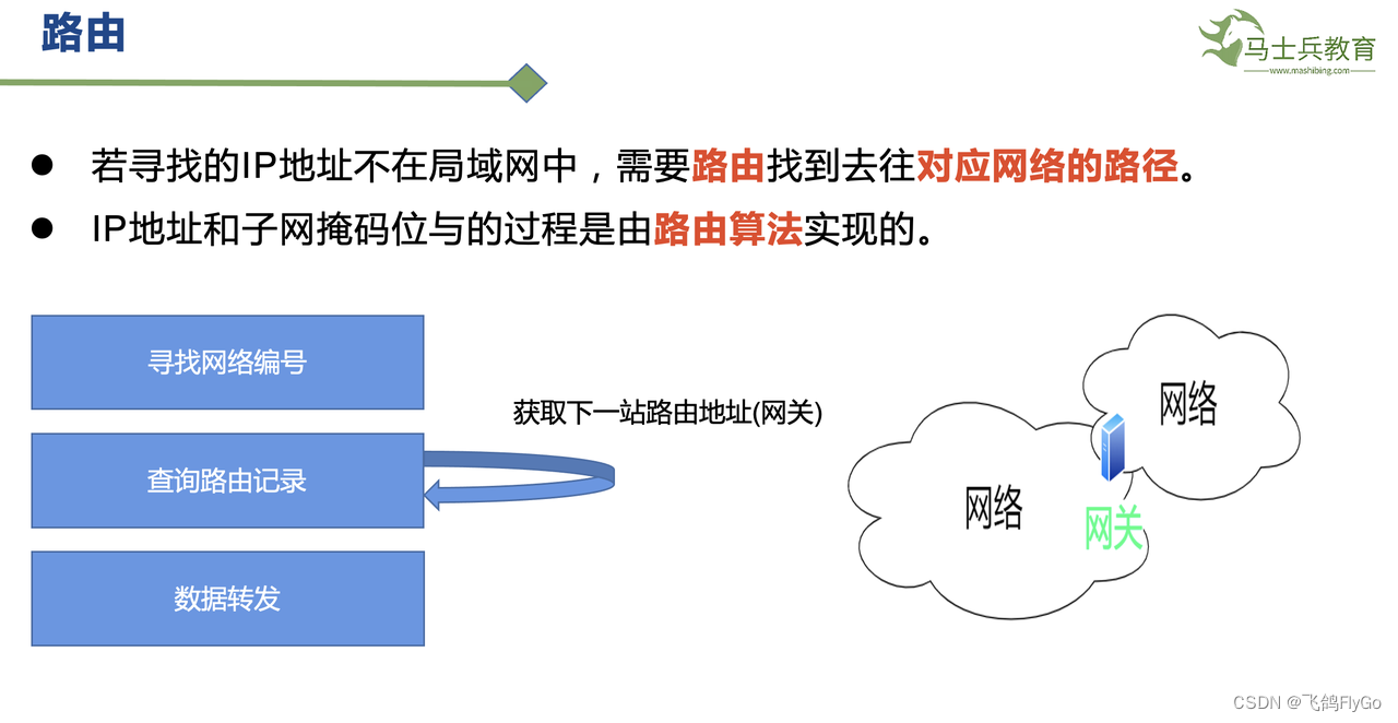 【计算机网络-6】IPv4协议