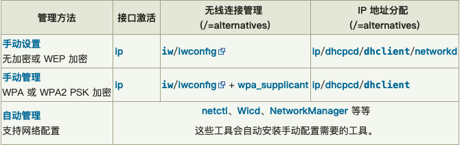 Linux下通过iwconfig命令连接无线
