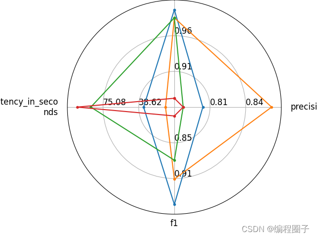 Transformers学习笔记2. HuggingFace数据集Datasets