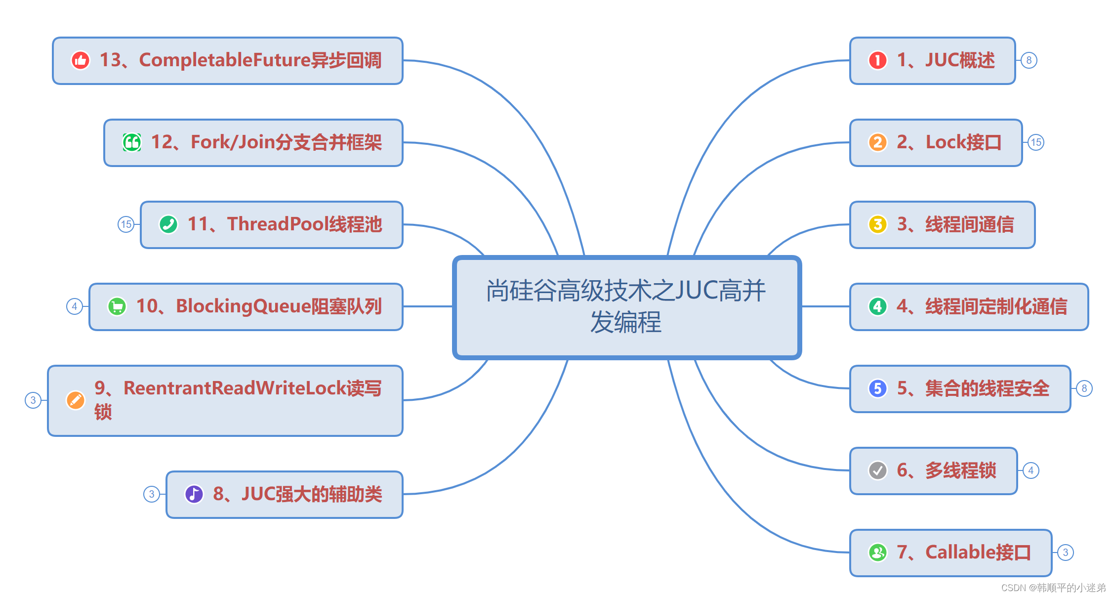 Lock接口_而lock是一个接口-CSDN博客