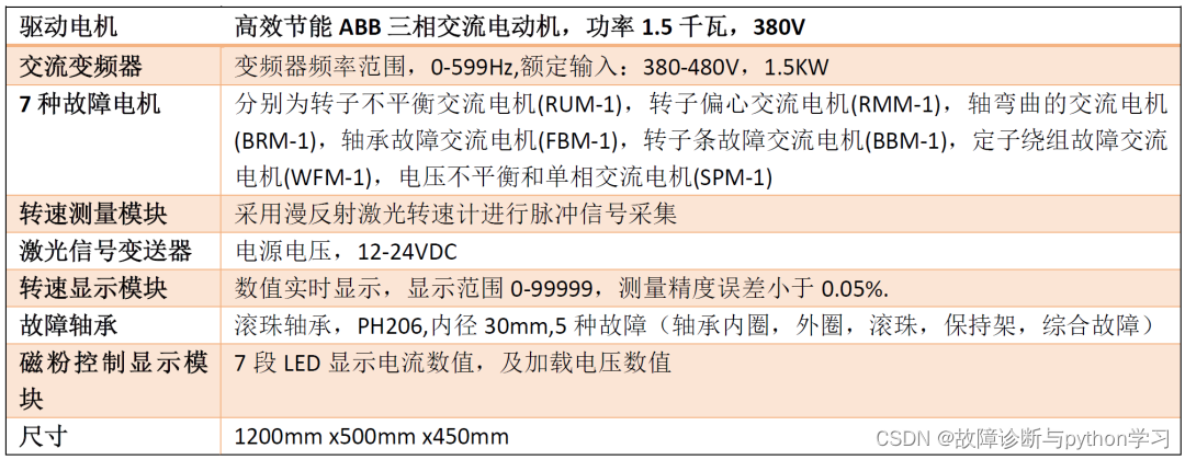 故障诊断实验台 | PT600电机电气故障实验台