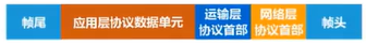 计算机网络第三章数据链路层思维导图_计算机网络原理知识点