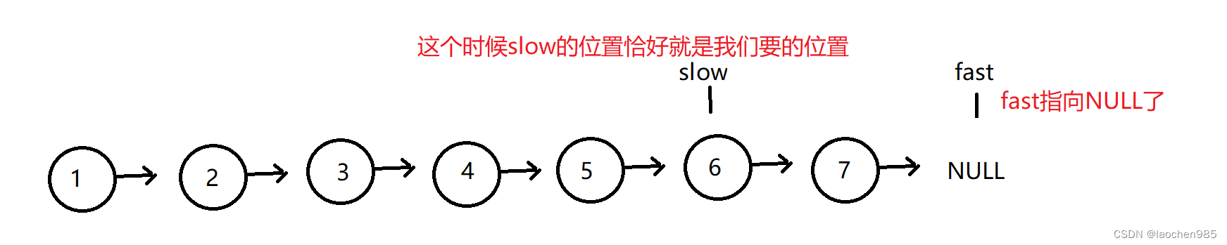 链表中倒数第k个结点