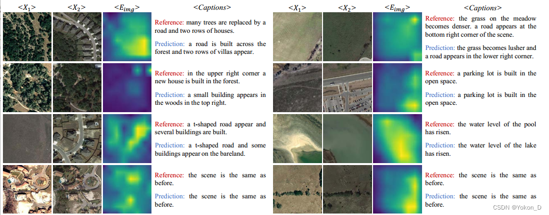 Changes to Captions: An Attentive Network forRemote Sensing Change Captioning