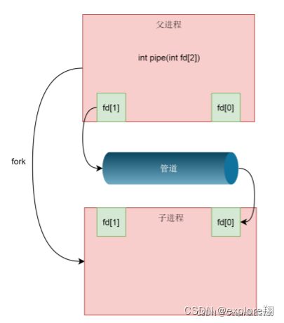 ここに画像の説明を挿入