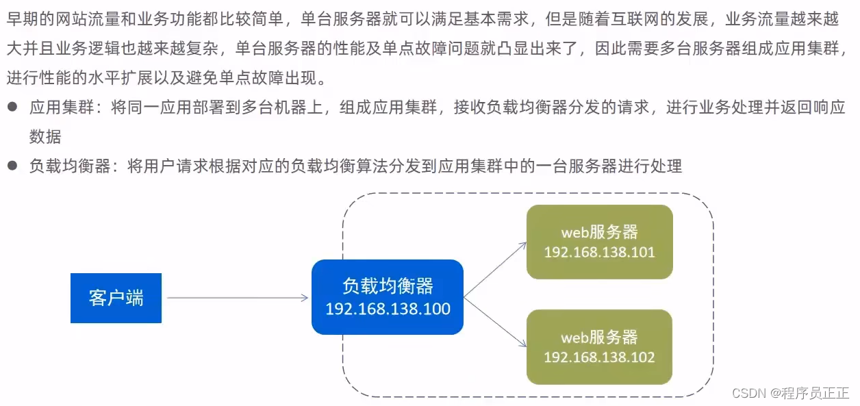 [ͼƬתʧ,Դվз,齫ͼƬֱϴ(img-77u0DRuf-1652163820219)(C:\Users\\AppData\Roaming\Typora\typora-user-images\image-20220510135947170.png)]