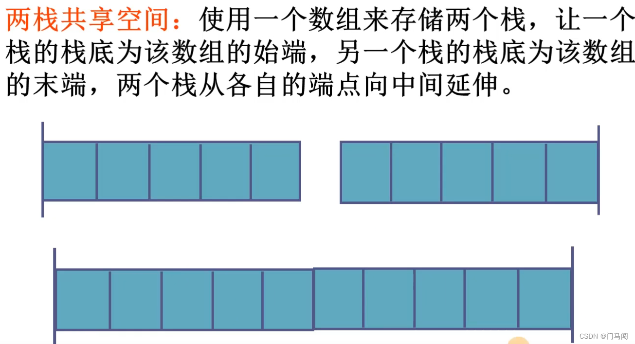 数据结构——两栈共享存储空间_共享数据结构和共享存储区-CSDN博客