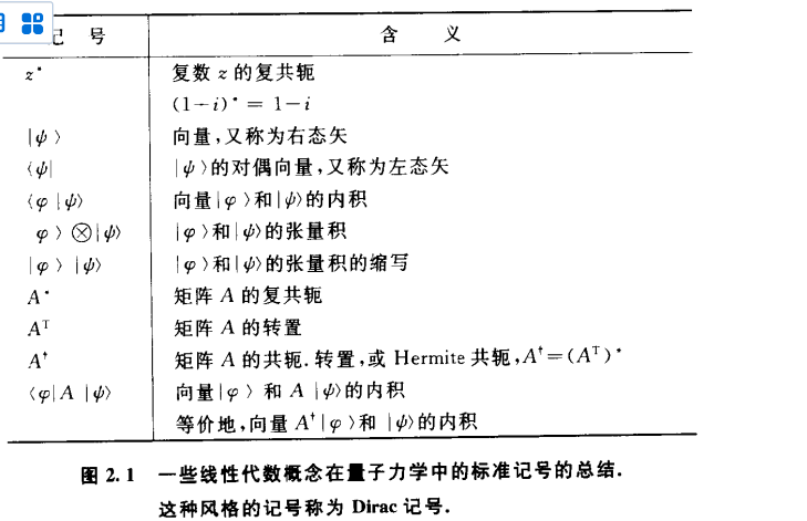 量子计算与量子信息之量子力学引论（一）_量子计算导论电子书下载-CSDN博客