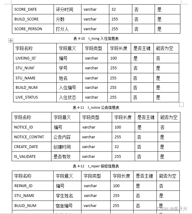高校宿舍管理系统的设计与实现(论文+源码)_kaic