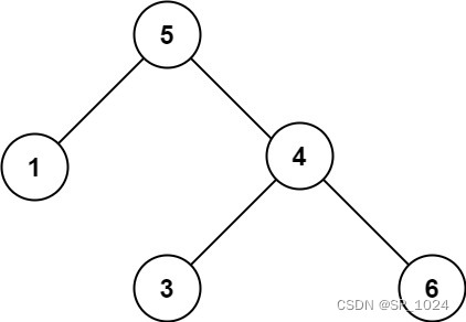 leetcode98. 验证二叉搜索树(java)