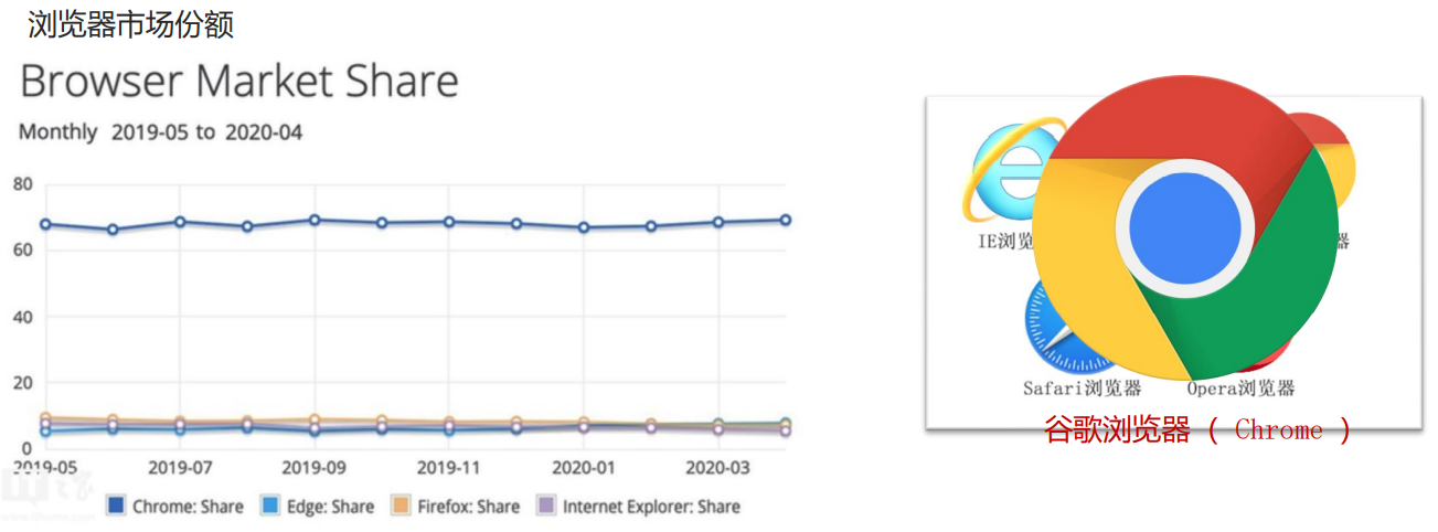 最近浏览器市场份额