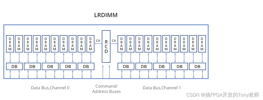 Server DIMM