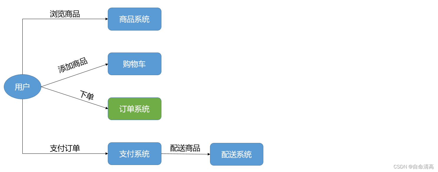 [外链图片转存失败,源站可能有防盗链机制,建议将图片保存下来直接上传(img-hfbQaBZd-1681097021487)(assets/1597288136468.png)]