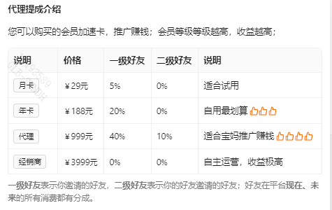 ChatGPT推广指南，手把手教学