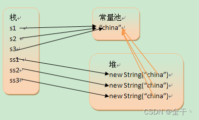 [外链图片转存失败,源站可能有防盗链机制,建议将图片保存下来直接上传(img-Gu3jAiRM-1653550309805)(imgclip_1.png "imgclip_1.png")]