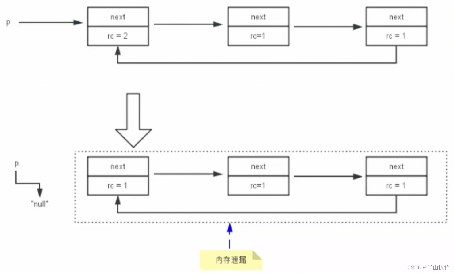 图片来源于尚硅谷康师傅，侵删