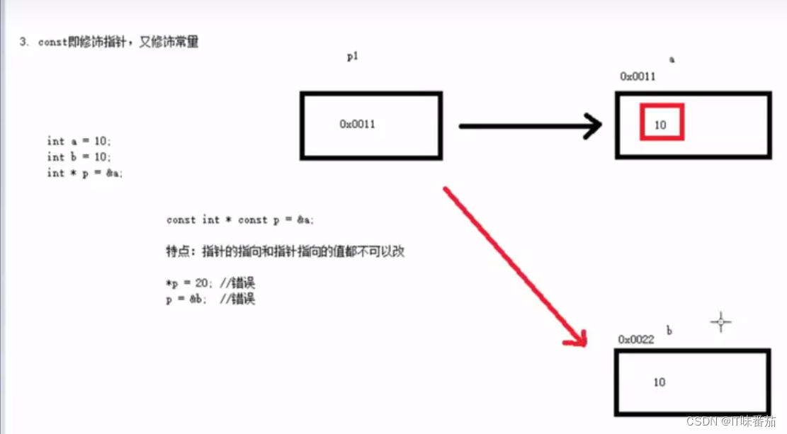 指针常量、常量指针、常量指针常量