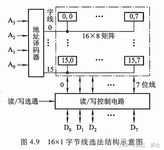 随机存取存储器+半导体+存储器和cpu