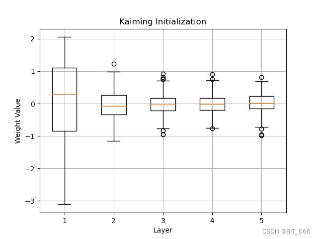 LLM - Transformer  LLaMA2 结构分析与 LoRA 详解