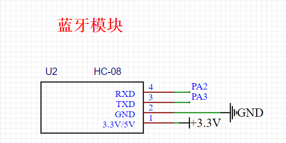 蓝牙小车（基于stm32f103c8t6 Hal库 Cubemx 超详细 包含代码讲解和原理图） Csdn博客