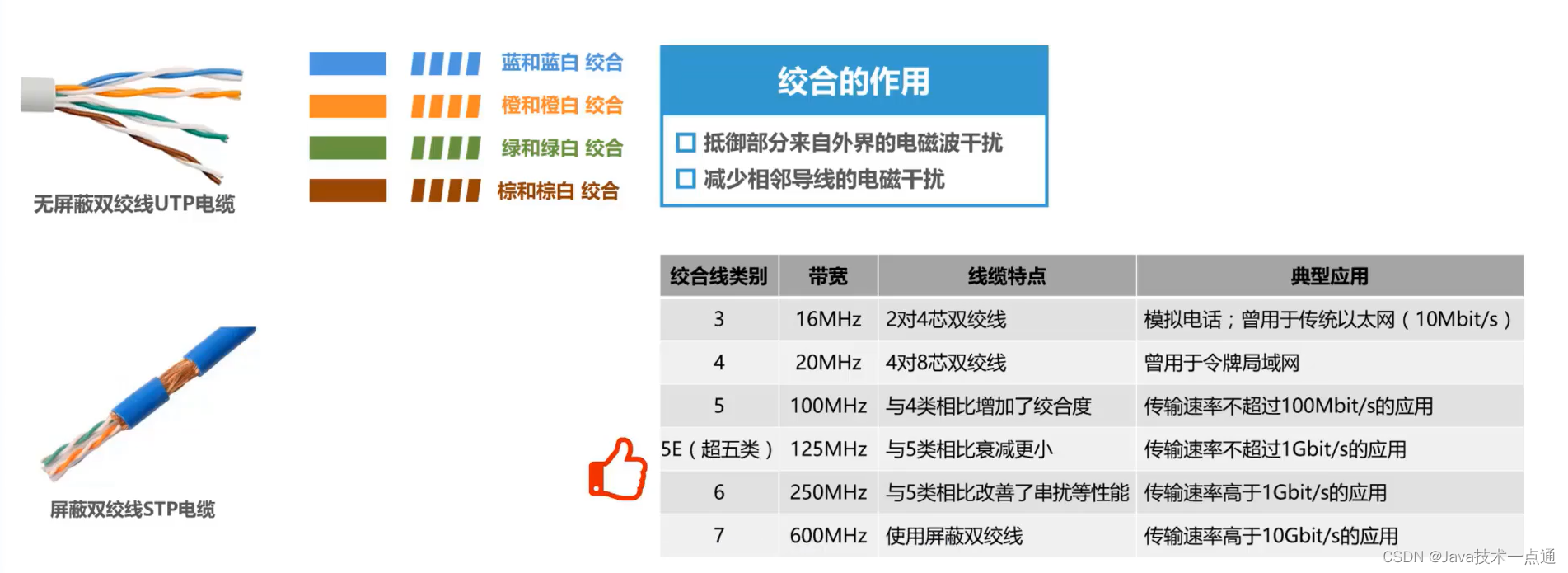 [外链图片转存失败,源站可能有防盗链机制,建议将图片保存下来直接上传(img-TjFiNgM2-1676004439619)(计算机网络第二章（物理层）.assets/image-20201008132225715.png)]