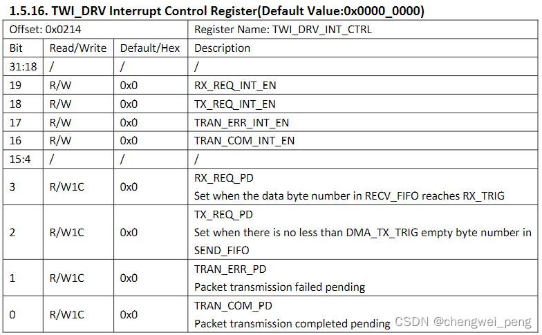 drv interrupt status