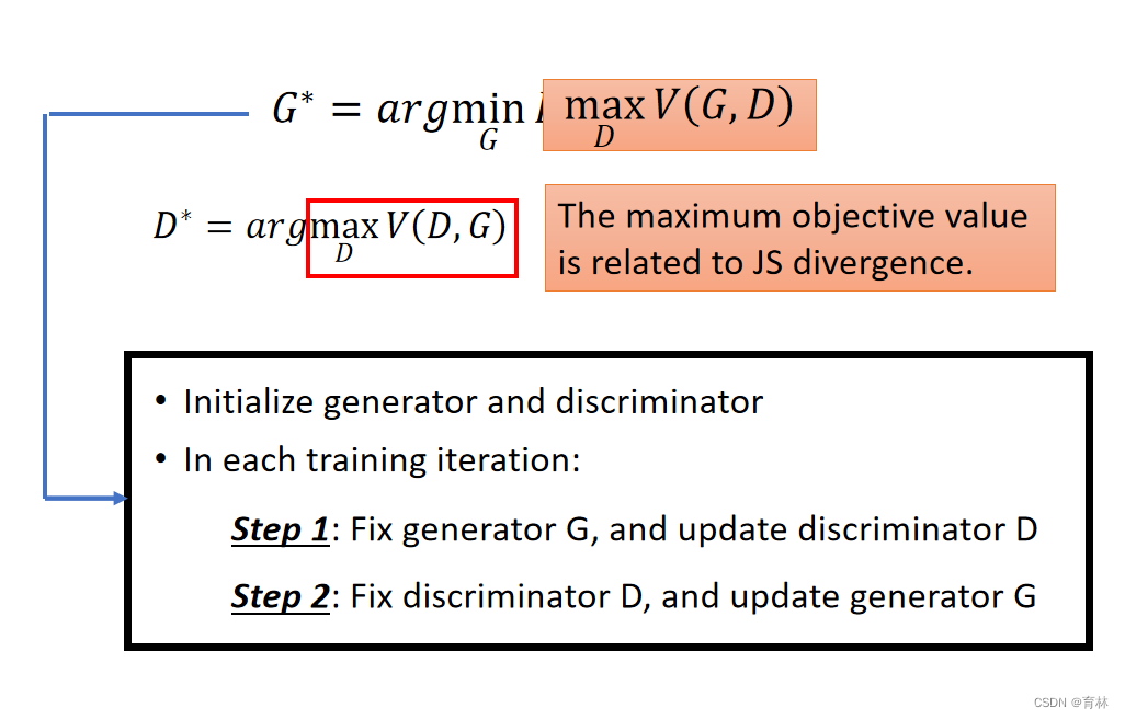 Generative Adversarial Network (GAN)