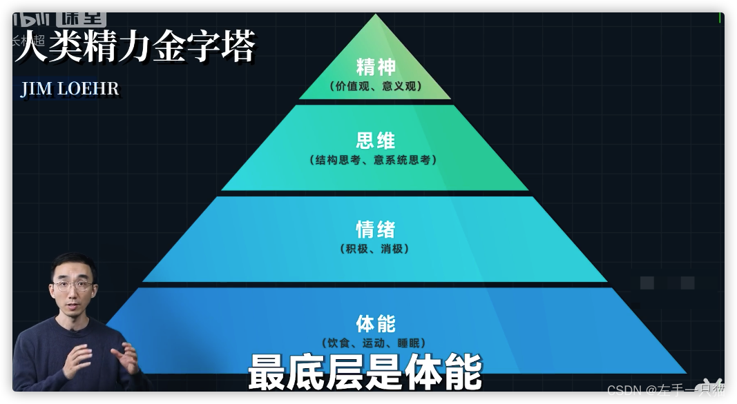 体能、情绪、思维、精神管理