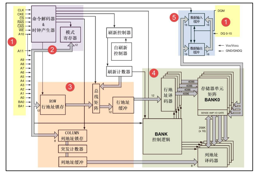 【STM32】HAL库 STM32CubeMX教程十五---FMC-SDRAM(一)_fmc 自动刷新sdram-CSDN博客