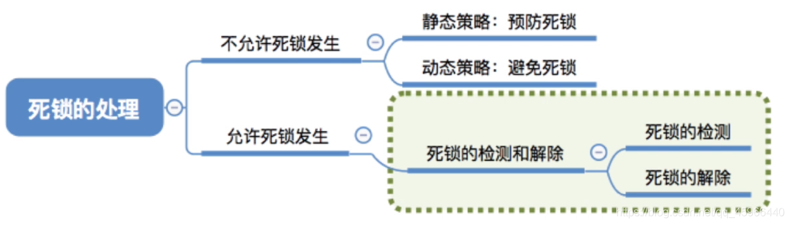 [ͼƬתʧ,Դվз,齫ͼƬֱϴ(img-MEpJNLQz-1627346355242)(C:\Users\30287\AppData\Roaming\Typora\typora-user-images\image-20210722151905899.png)]