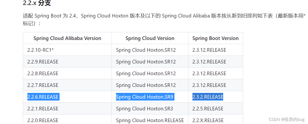 二、Spring Cloud Alibaba环境搭建