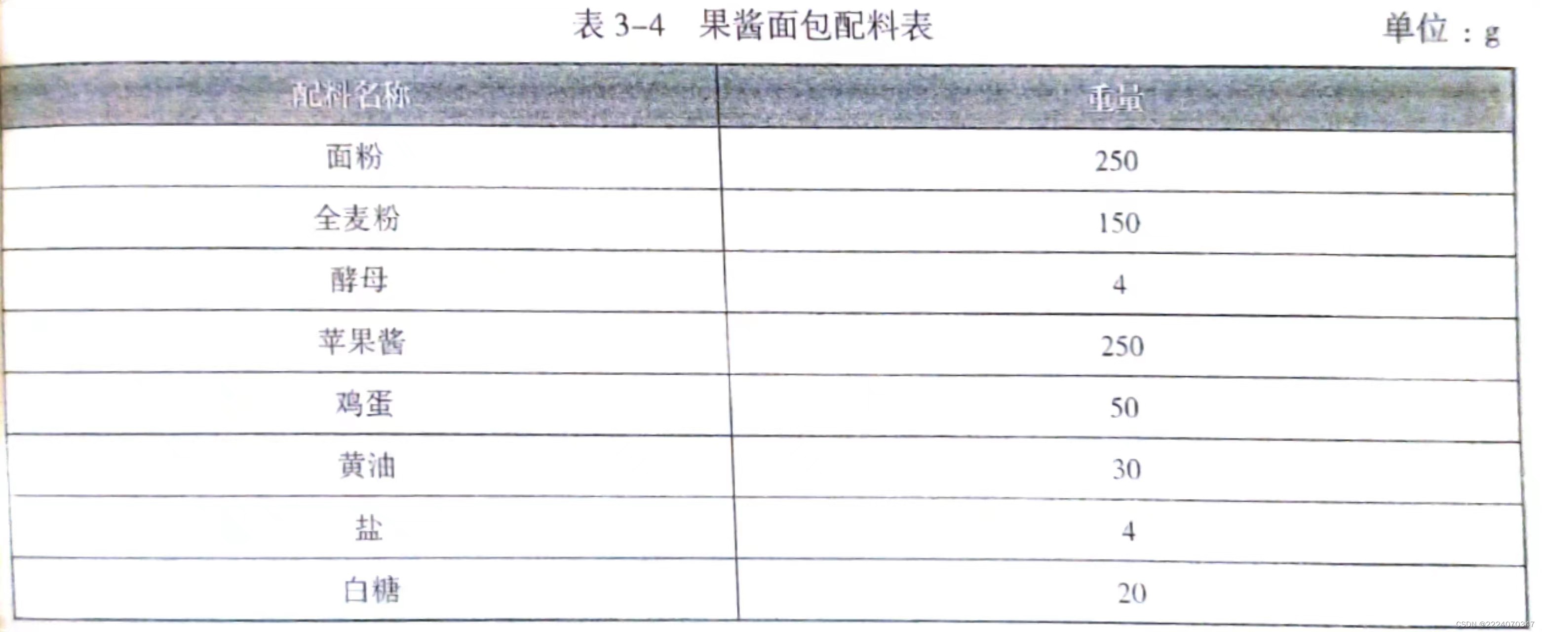 用matplotlib调整表格和图例的样式_plt.table(collabels太长导致无法显示-CSDN博客