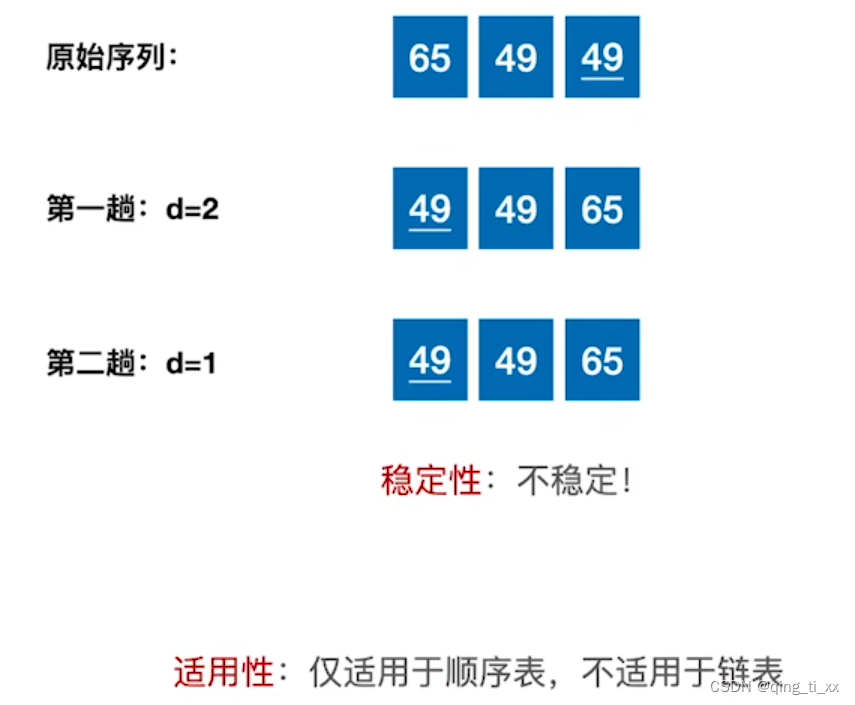 第八章 排序 三、希尔排序