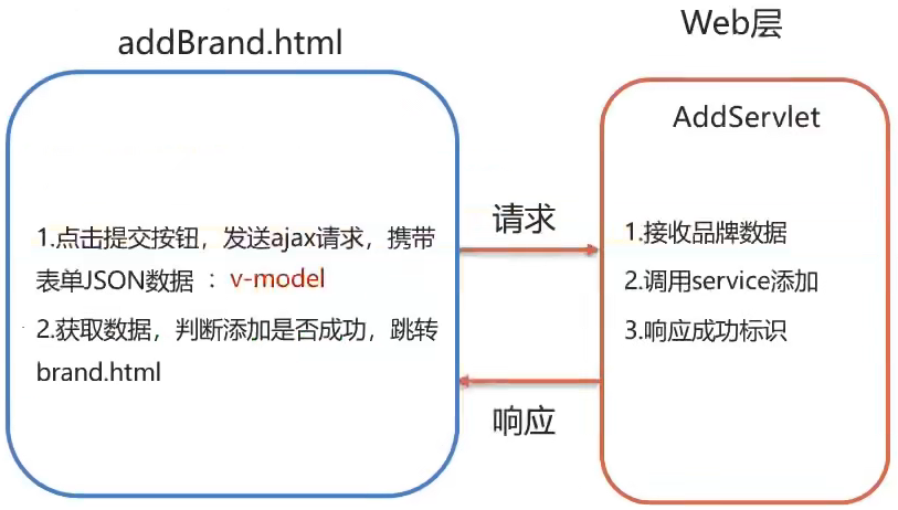 Vue 入门教程[通俗易懂]