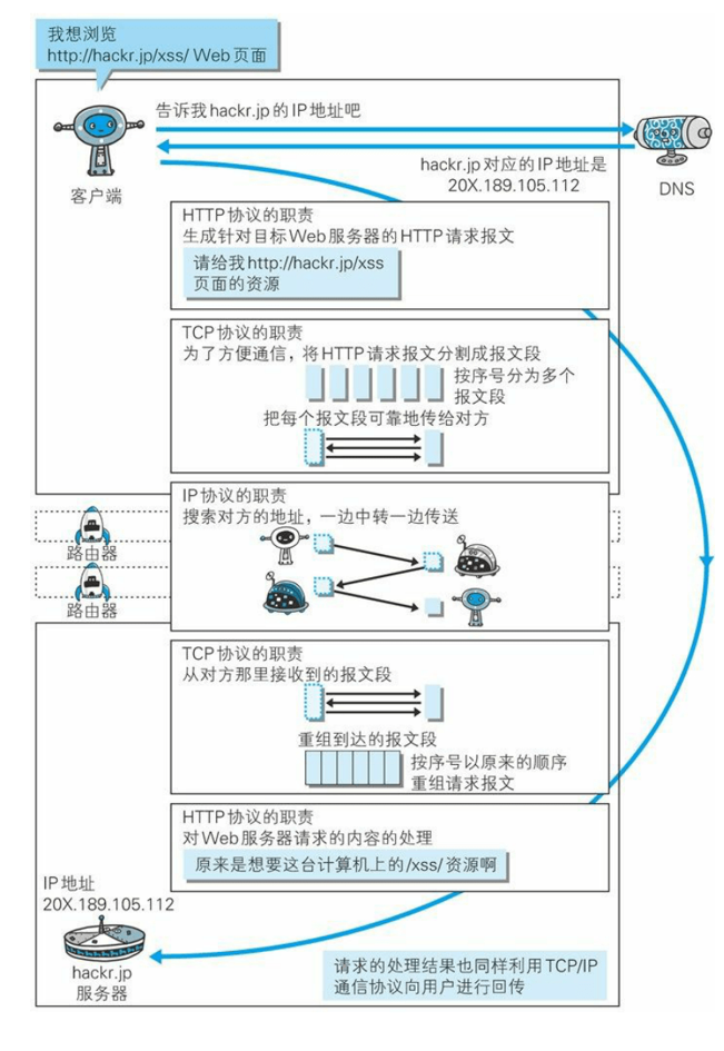 [外链图片转存失败,源站可能有防盗链机制,建议将图片保存下来直接上传(img-936SwSZ2-1648561668259)(%E8%AE%A1%E7%AE%97%E6%9C%BA%E7%BD%91%E7%BB%9C%E7%9F%A5%E8%AF%86%E7%82%B9.assets/1646384778808.png)]