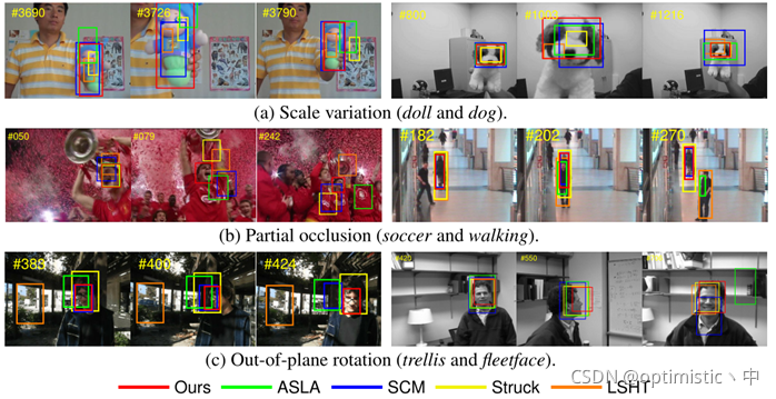 Dsst Object Tracking DSST简述-CSDN博客