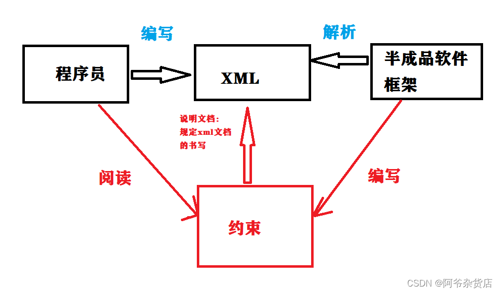 [外链图片转存失败,源站可能有防盗链机制,建议将图片保存下来直接上传(img-laHh1iMH-1645253902420)(C:\Users\11626\AppData\Roaming\Typora\typora-user-images\image-20220218165626517.png)]