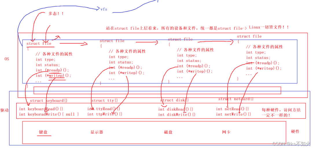 【linux】基础IO