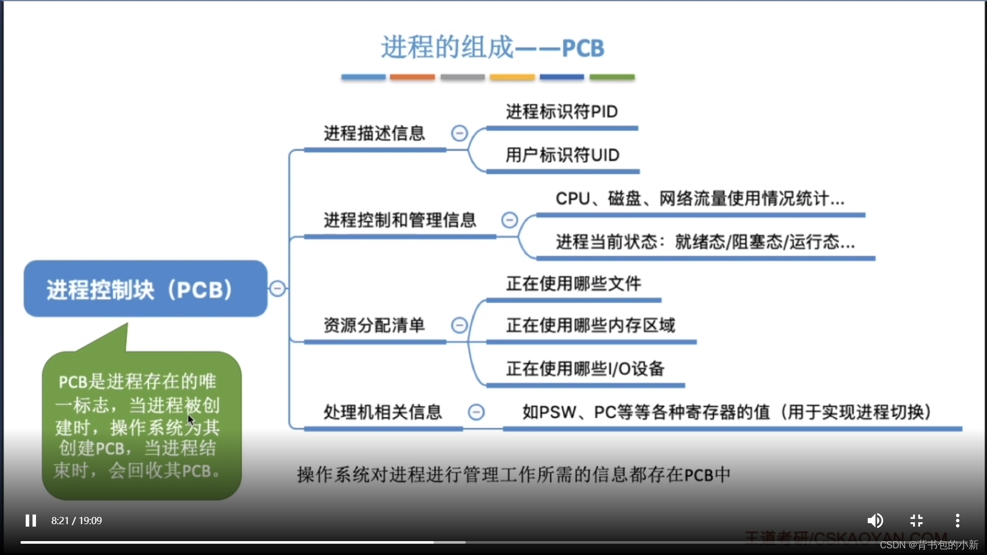 【操作系统】2.1.1 进程的概念、组成、特征